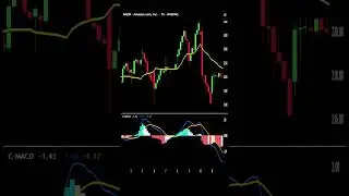 Один индикатор для крипто и акций? 🌎 Универсальная формула C-MACD #Трейдинг #Биткоин