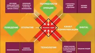 Базовые ментальные приемы в дизайне взаимодействий 960x720