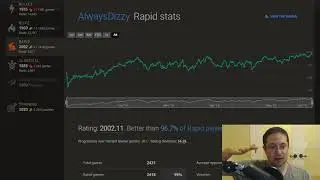 Что я сделал, чтобы преодолеть рубеж в 2000 лет на Lichess.org
