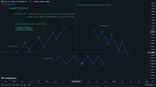 DEALING RANGES: ALGORITHMIC PRICE THEORY