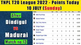 TAMIL NADU PREMIER LEAGUE 2022 -  NEW POINTS TABLE Today 10/07/22  (Sunday) JULY 10