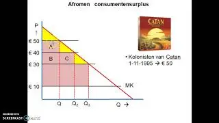 Afromen, prijsdifferentiatie en prijsdiscriminatie