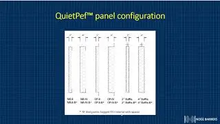 Recorded Webinar:  QuietPerf Sound Absorption Architectural & Industrial Panel Systems