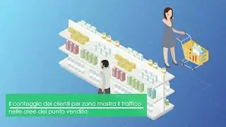Soluzioni FORCE Smart Retail