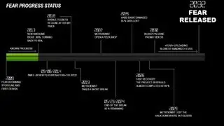 Fear Timeline