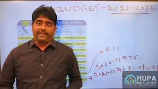 BUDGET 2021-22 | APPSC | TSPSC | AEE | AE | GROUPS