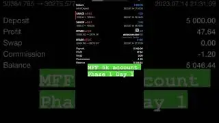 MFF 5K ACCOUNT  PHASE 1 Day 1 #bitcoin #forex #profit #scalpingtrading #usd #stockmarket #daytrading