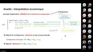 (S5)_PL (Forme duale d'un PL)_4TWIN8