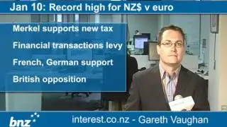90 seconds at 9 am: Record high for NZ$ v euro (news with Gareth Vaughan)