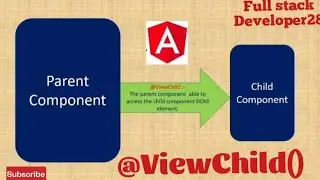 View Child in Angular | ViewChild() | @ViewChild() | Angular tutorial in Hindi.