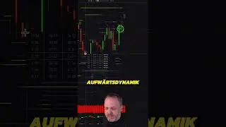 Bitcoin Orderbook Analyse: Widerstand bei $106.500 & kein Support