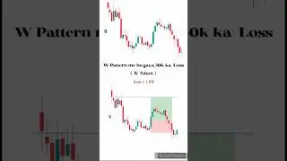 W Pattern Reality | stock Market loss | technical analysis fail | chart pattern reality | #intraday