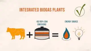 Producing more food with less: Investing in resource-efficient technologies and practices