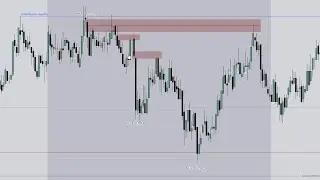 MNQ Trade Breakdown \ 2024 Asia ATM Model \ ICT CONCEPTS \ October 20, 2024