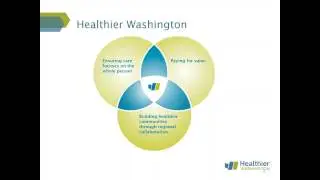 Engaging Accountable Communities of Health