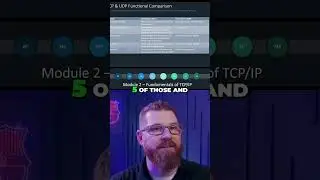 TCP vs UDP: Key Differences Explained for Beginners! #shorts