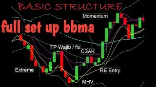FULL SET UP BBMA, SETUP KILLER BBMA OA, BBMA OMA ALLY ADVANCE, BBMA OMA ALLY MULTI TIME FRAME,