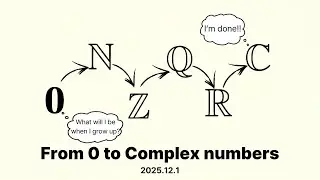 From 0 to Complex Numbers