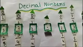 A PROJECT ON DECIMAL NUMBER. PIYUSH