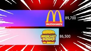 mrbeast burger gas gas gas meme
