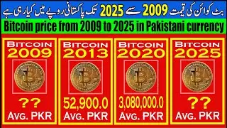 Bitcoin price from 2009 to 2025 in Pakistani currency | Today Bitcoin price in Pakiatan | history