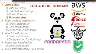 4) AWS Domain Connection (AWS + Ubuntu + Ruby on Rails + Apache + Passenger + SSL Tutorial Series)