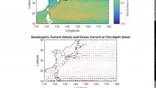 sea surface height above geoid and geostrophic current