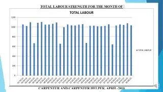 monthly progress report for a construction site