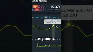5 САМЫХ ПОПУЛЯРНЫХ ИГР PARADOX INTERACTIVE🤔 #shorts