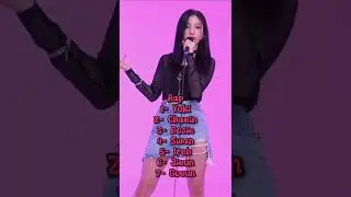 Purple Kiss Ranking In Differents Categories My Opinion 2022 💜