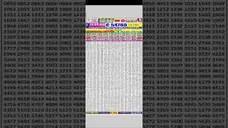 PUNJAB STATE LOTTERY RESULT TODAY 27-10-2025 | DEAR 50 BEAST MONDAY LOTTERY RESULT 6PM LIVE DRAW