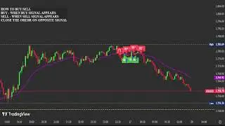🔴  LIVE Gold Signals &ndash; 24/7 XAUUSD Forex Trading | Safe & Smart Signals