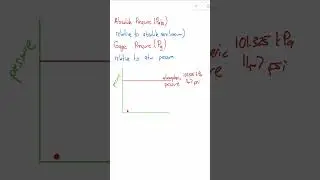 Absolute and Gage Pressure