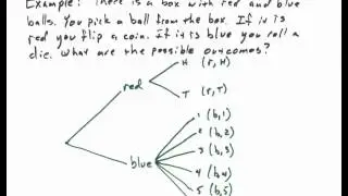 Tree Diagrams