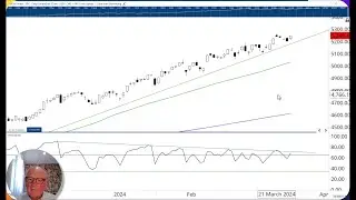 Technical set-ups: Indices and commodities in focus | RRG Research