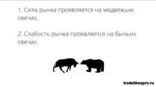 VSA - введение в Volume Spread Analysis