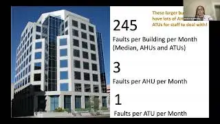 Fault Detection & Diagnostics &ndash; Real World Lessons for Field Service