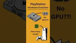 Эволюция PlayStation | Характеристики оборудования