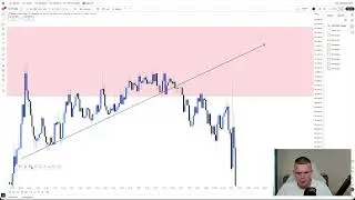 Trade Uitleg - Short op $BTC 16-12-2025