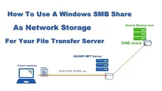 Как использовать общий ресурс Windows SMB в качестве сетевого хранилища для сервера передачи файлов