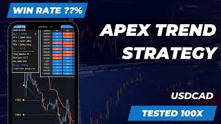 Is This the Smartest Forex Strategy for USDCAD?