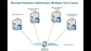 Storiant Introduction for Data Service Providers