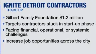 Ignite Detroit Contractors: What to know about program focused on helping Detroit-based contractors