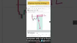 stoploss hunting 🔥 #stockmarket #livetrading #nifty50 #banknifty #intradaytrading #scalping