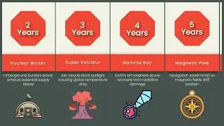 Comparison How Long You'd Last In Different Disasters