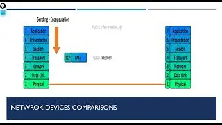 Protocol Data Units and Encapsulation