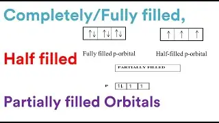 Completely filled, Half filled and Partially filled Orbitals | MDCAT Chemistry | Atomic Structure