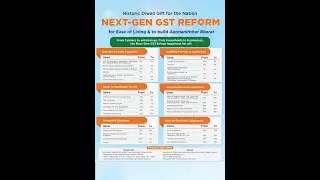 Изменения в реформе GST #gstreform #gst2025 #gst2_0 #gstbillingformat #gstbillingsoftware #gstnews