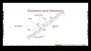(CODED BLOOD RELATION/DISTANCE & DIRECTION)