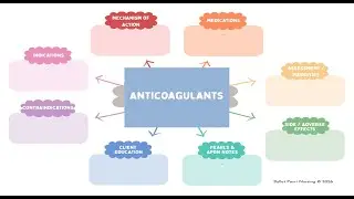 Anticoagulation Pharmacology (Heparin, warfarin, Xarelto, alteplase) | RN & APRN Concept Map Lecture